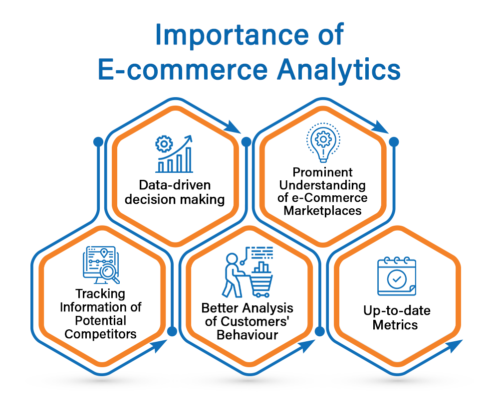 E-commerce Analytics Implementation